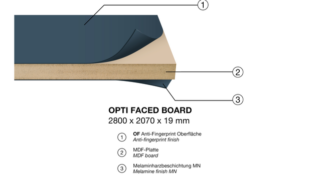 Opti Faced Board Produktaufbau Grafik mit Beschreibung der einzelnen Schichten.
